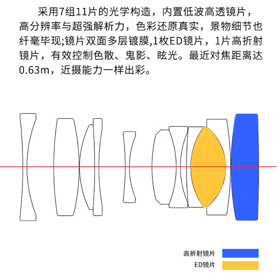 光学构造