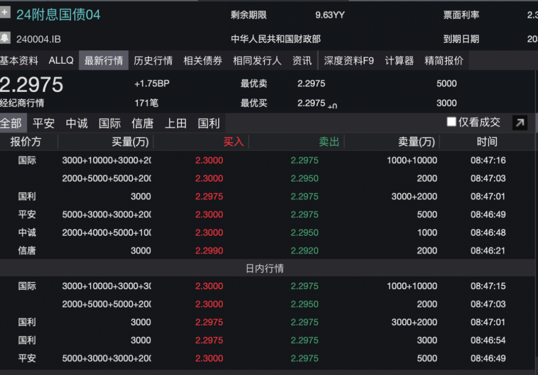 图片来源：Wind
