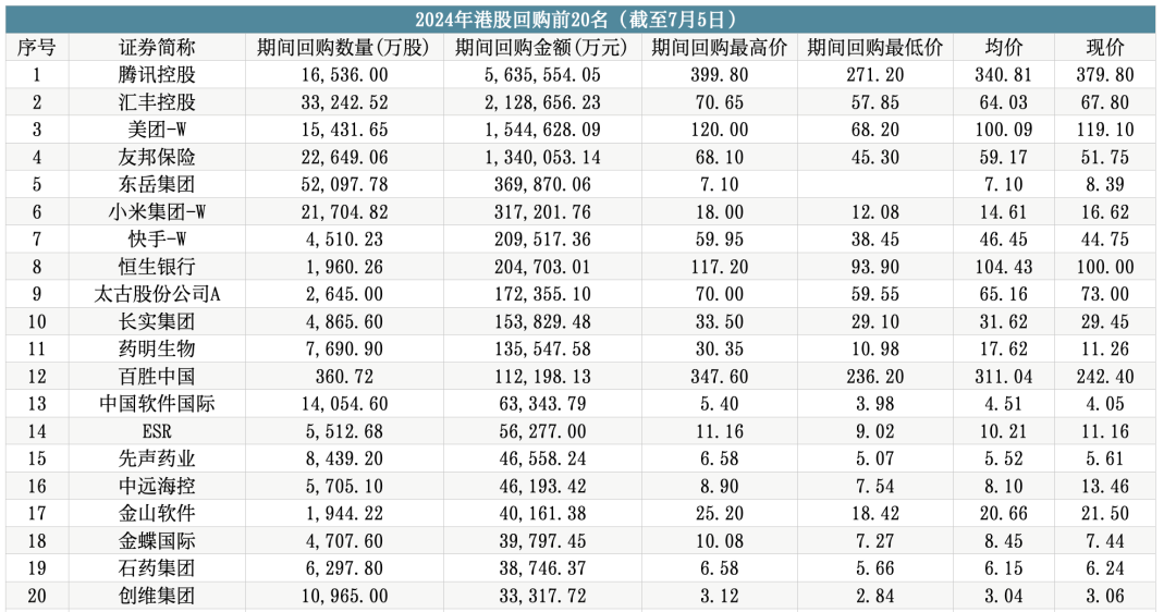 （数据来源：Wind资讯）