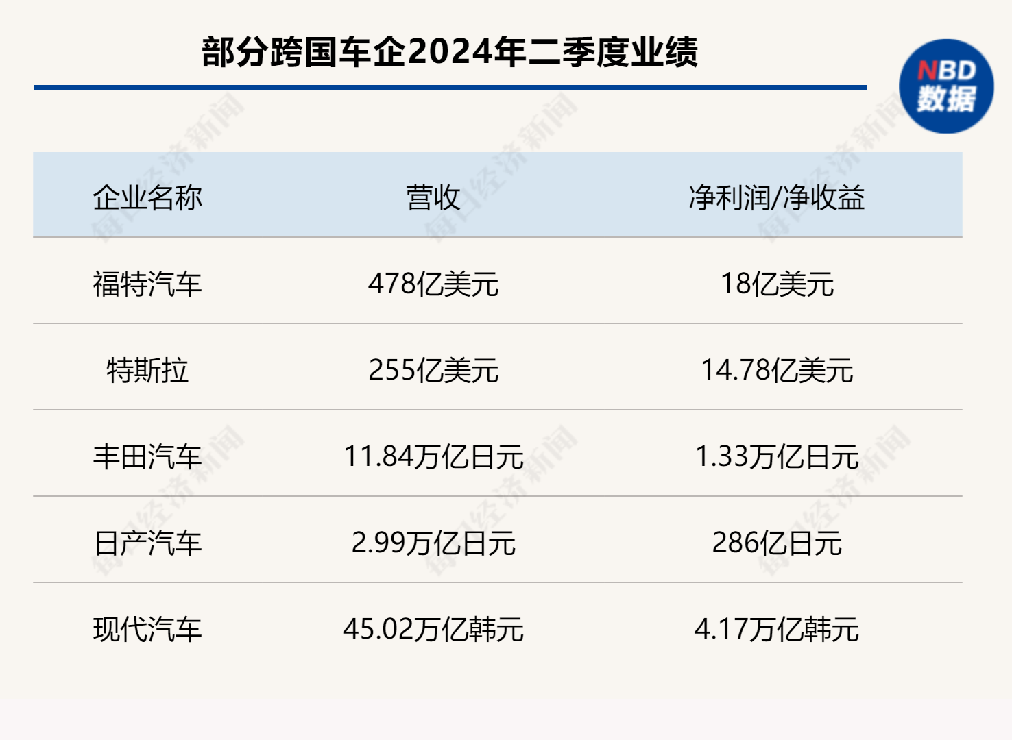 制图：每经记者 裴健如