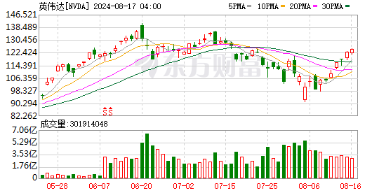 K图 NVDA_0