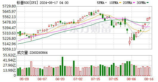K图 SPX_0