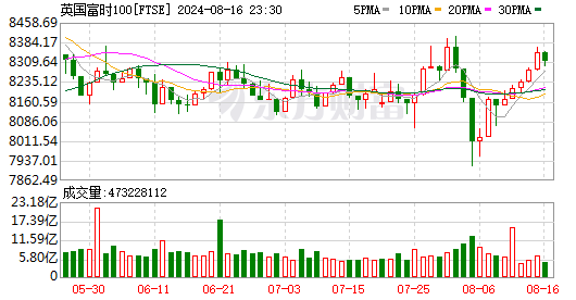K图 FTSE_0