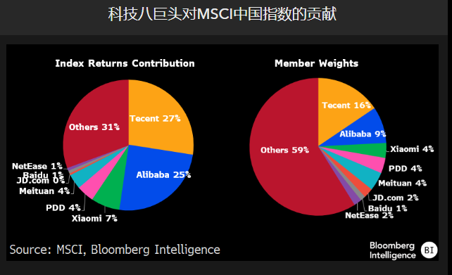 中国科技天团吹起反攻号角，剑指美股七巨头