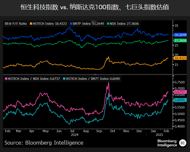 中国科技天团吹起反攻号角，剑指美股七巨头