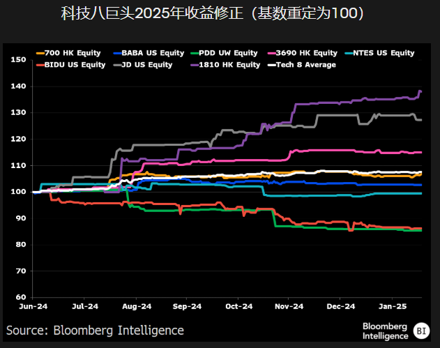 中国科技天团吹起反攻号角，剑指美股七巨头