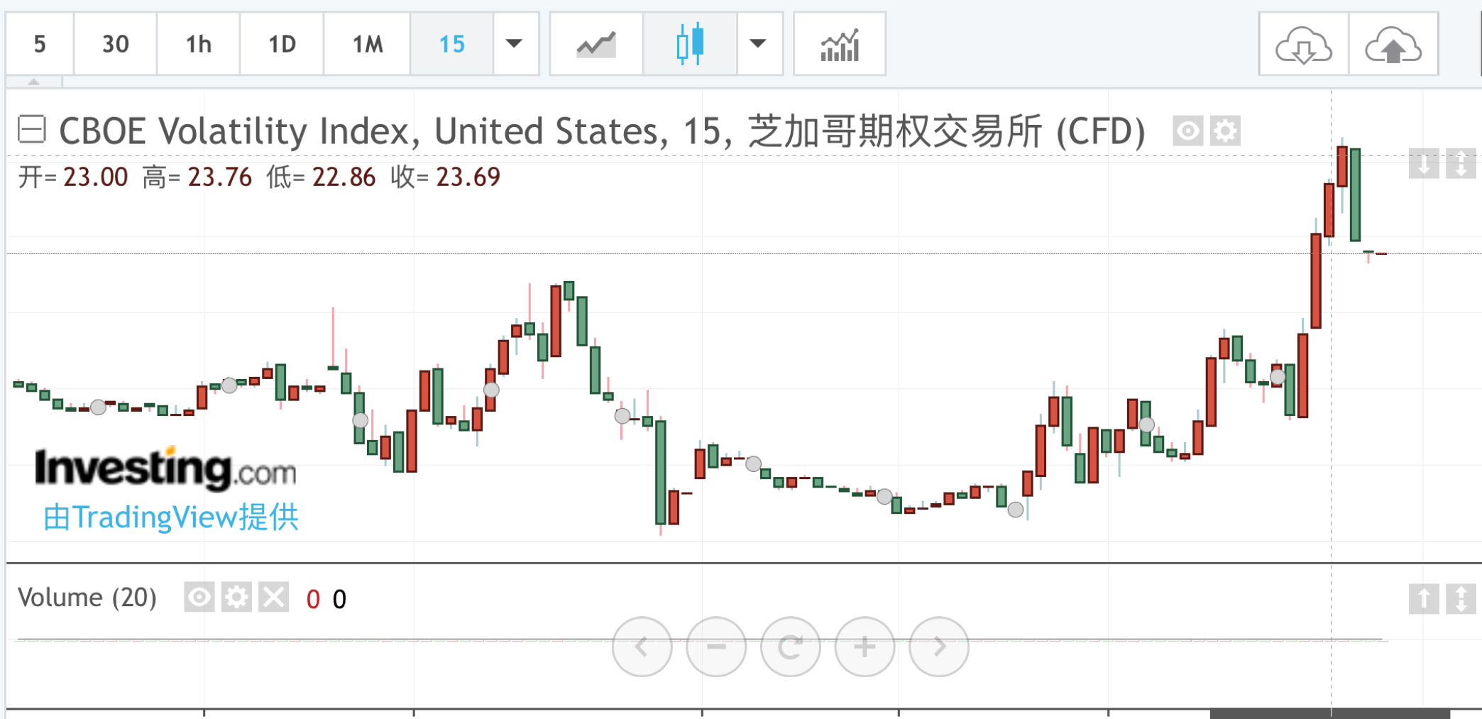 遭关税暴击三月「开门黑」，华尔街彻底慌了