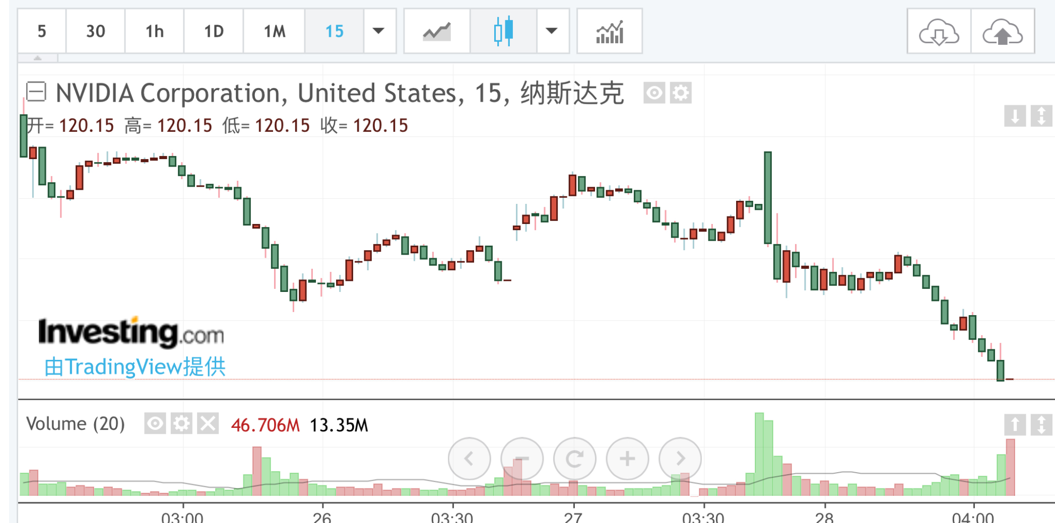 暴跌，现在逃还来得及吗？