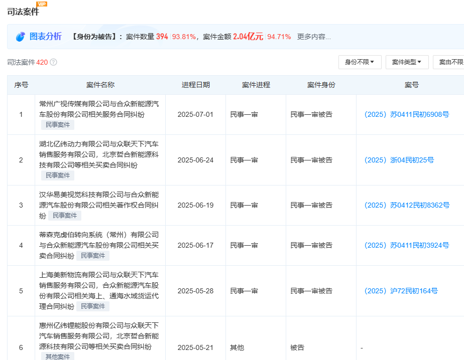 图片来源：天眼查