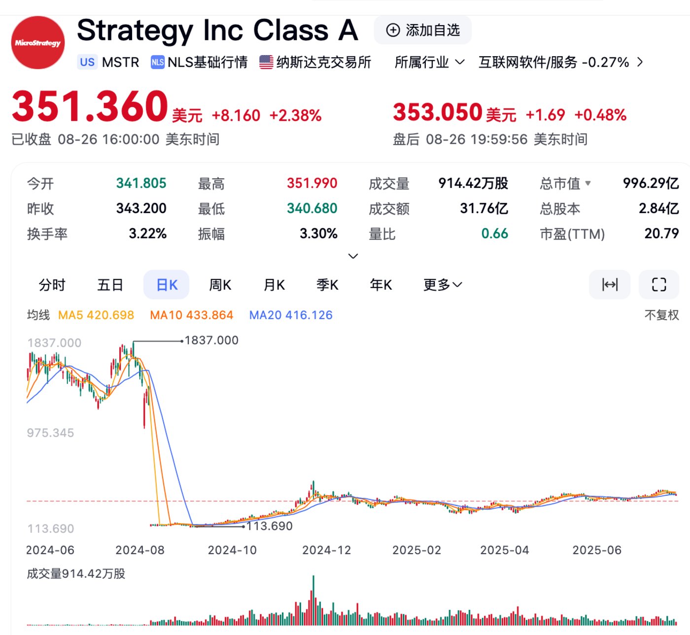 图片来源：百度股市通
