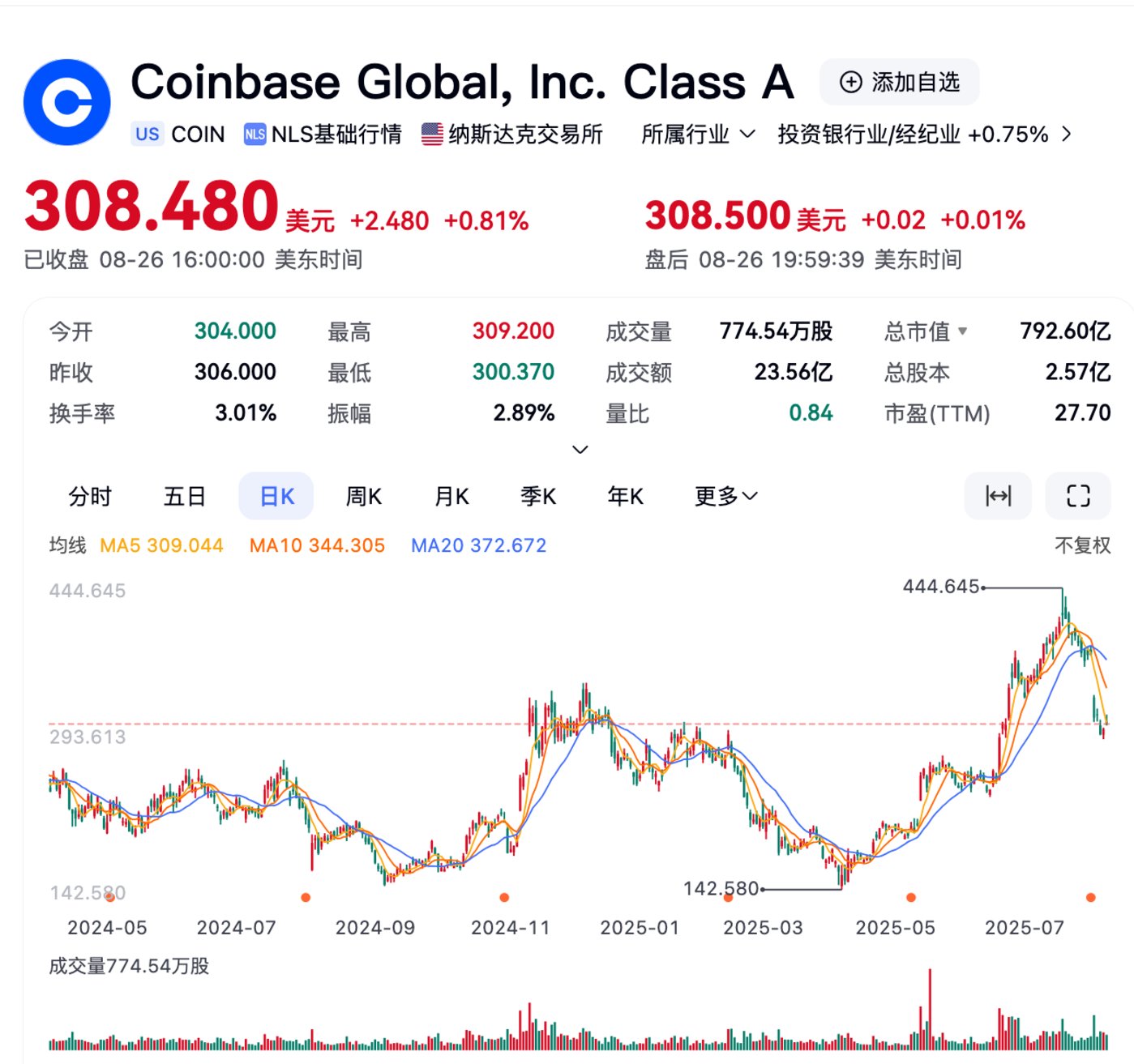 图片来源：百度股市通