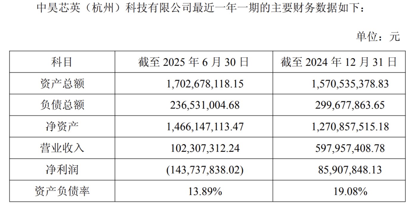 中昊芯英财务数据