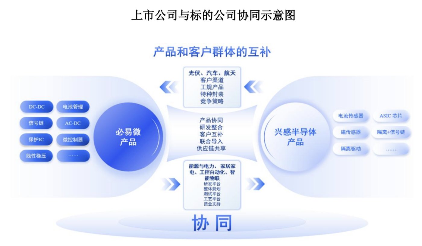 来源：公告