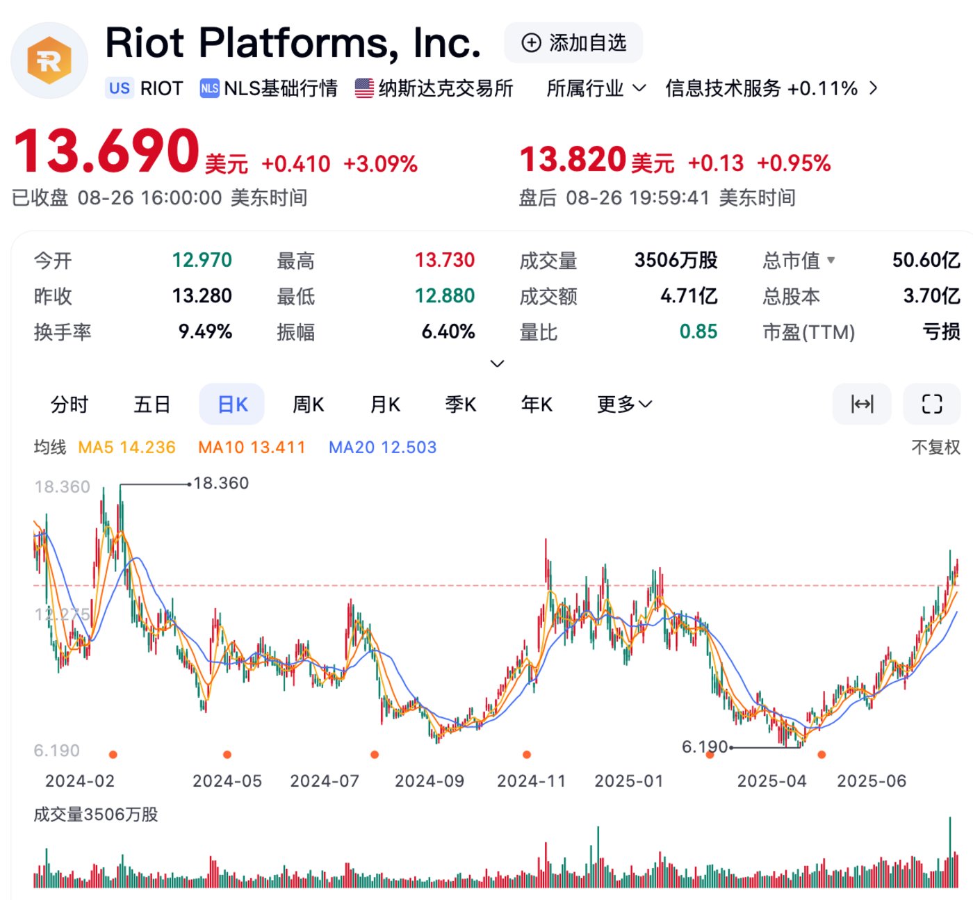 图片来源：百度股市通