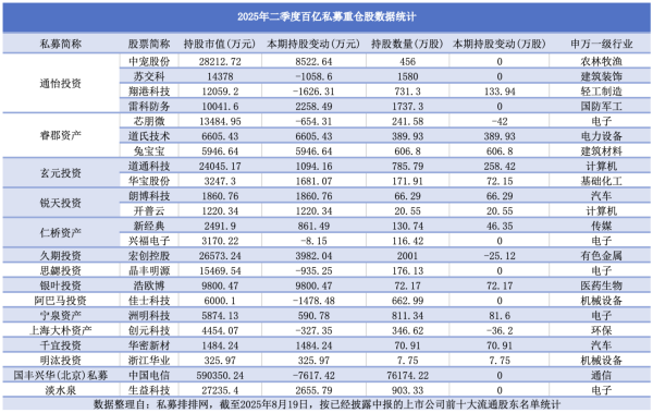 1755825104514731.png 私募3WX20250822-090939@2x_副本.png