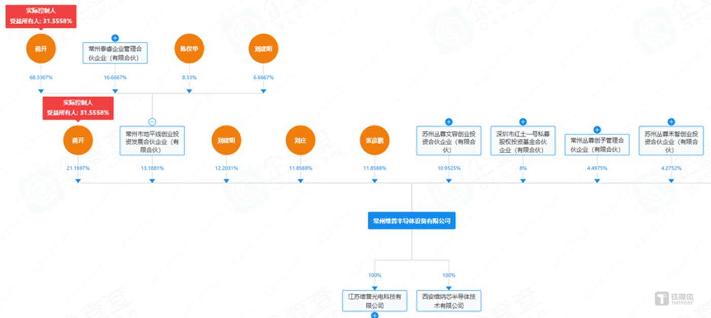 图源：企查查