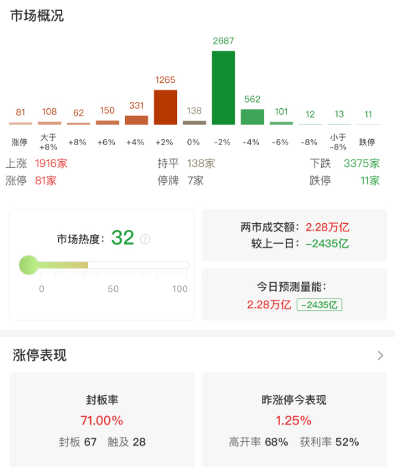市场走势分化，创业板指涨1.52%，宁德时代、阳光电源双双创历史新高