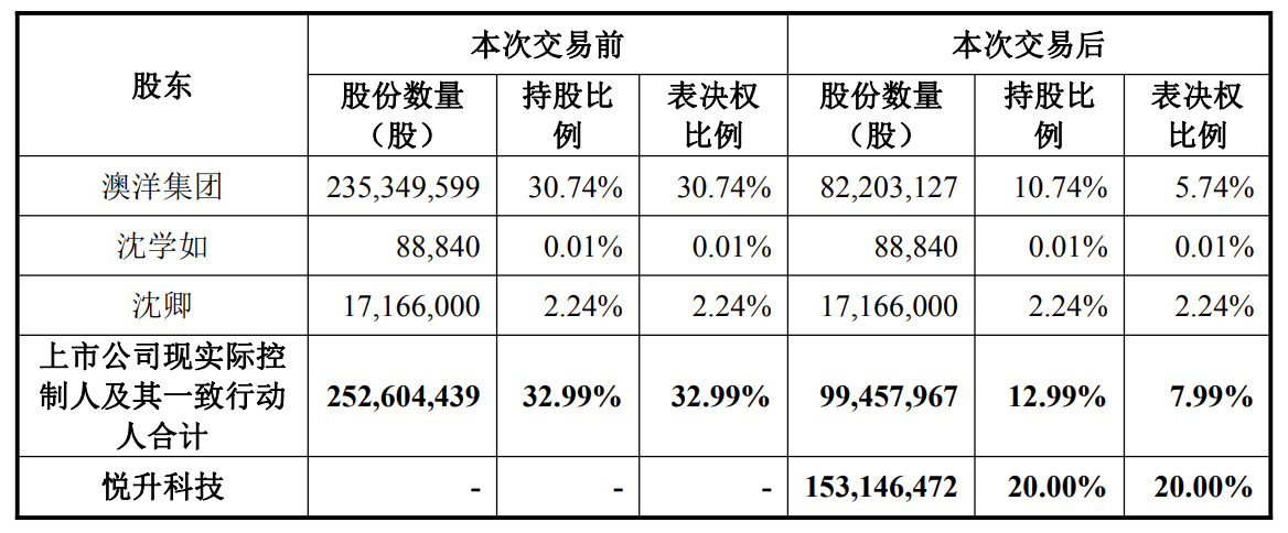 来源：公告