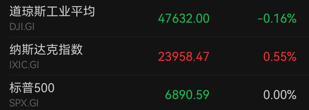 凌晨2时36分，美联储当头棒喝，一句话掀翻市场