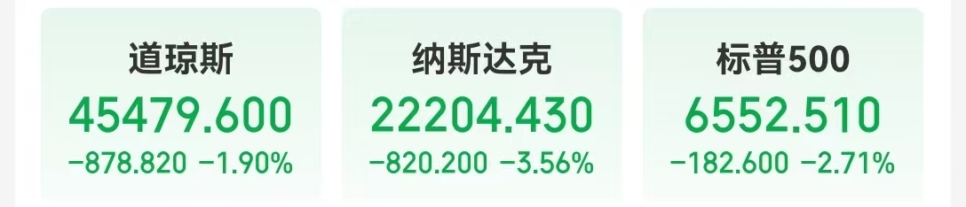 昨夜22:59，全球开启暴跌